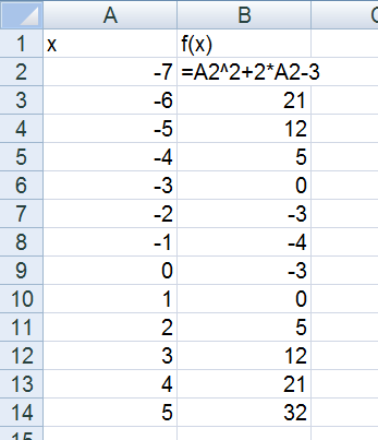 10 Regneark med Excel Figur 17 Du kan endre verdiene på x-aksen ved å høyreklikke på et av punkta (1) og velge «Rediger» (2) og området i regnearket (3).