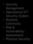 Risk Advisory Services i Norge På kort tid en betydelig aktør i det norske markedet RISK ADVISORY SERVICES Karl-Ludvig Mauland 40 erfarne medarbeidere RISK & CONTROLS FORENSIC SERVICES SECURITTY