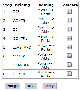 3. Testapplikasjon mottar og validerer meldingen for testdatainnhold, som lagres i databasen. Kvittering for validering sendes til aktør via e-post. 4.