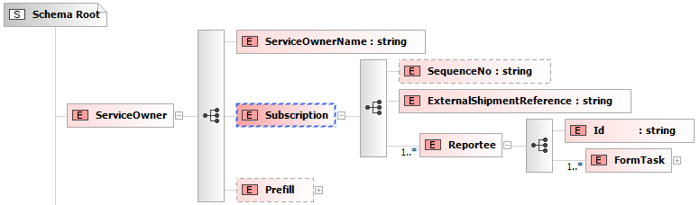 Formater og standarder filer (3/6) Abonnement: schemas.