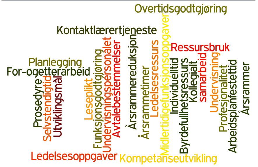 Tidsressurser Tidsressurspott Ressurs til lærere og skoleledere med en byrdefull undervisningssituasjon fastsettes til 2/2⅔ årsrammetimer per elev ved den enkelte skole.