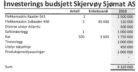 8.3 Tildelingsvedtaket til Styret i vedtok i sak 4-2010, i styremøtet 5.2.2010 (vedlegg 8.4 til rapporten): 1. Skjervøy Fiskeriutvikling A/S innvilger Skjervøy Sjømat AS et ansvarlig lån stort NOK 4.
