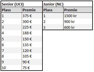 Oslo Sportslager Rye terrengsykkelfestival 2015 12. RESULTATER Live resultatservice på www.rittresultater.no: Fredagsetappen: https://rittresultater.