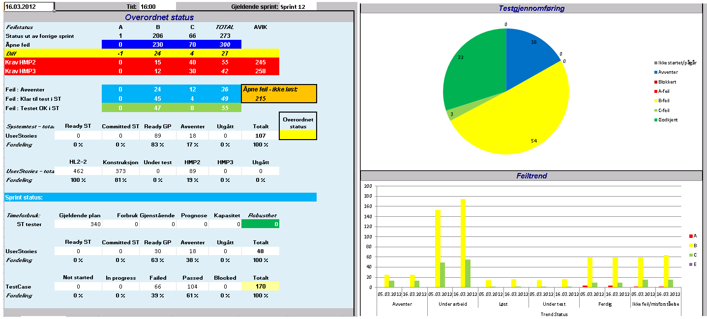 Våre erfaringer hva som fungerer bra!