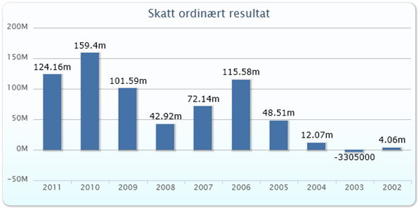 Totale lønnsutbetalinger for registrerte bedrifter i Hitra kommune (AS og ENK) Totale