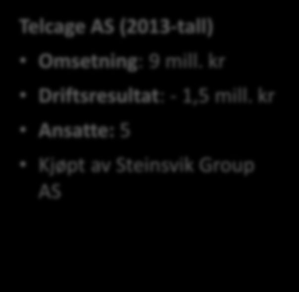 kr Ansatte: 5 Kjøpt av Steinsvik Group AS Tjenester for fjerndrift og