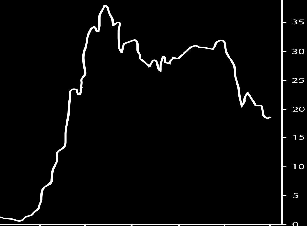 Beitetrykk (MB/km2) Historiske og tidsforsinkende prosesser: Beitetrykk (MB/km2) 180 160 20 Foryngelsesareal (100 Foryngelsesareal ha) (100 ha)