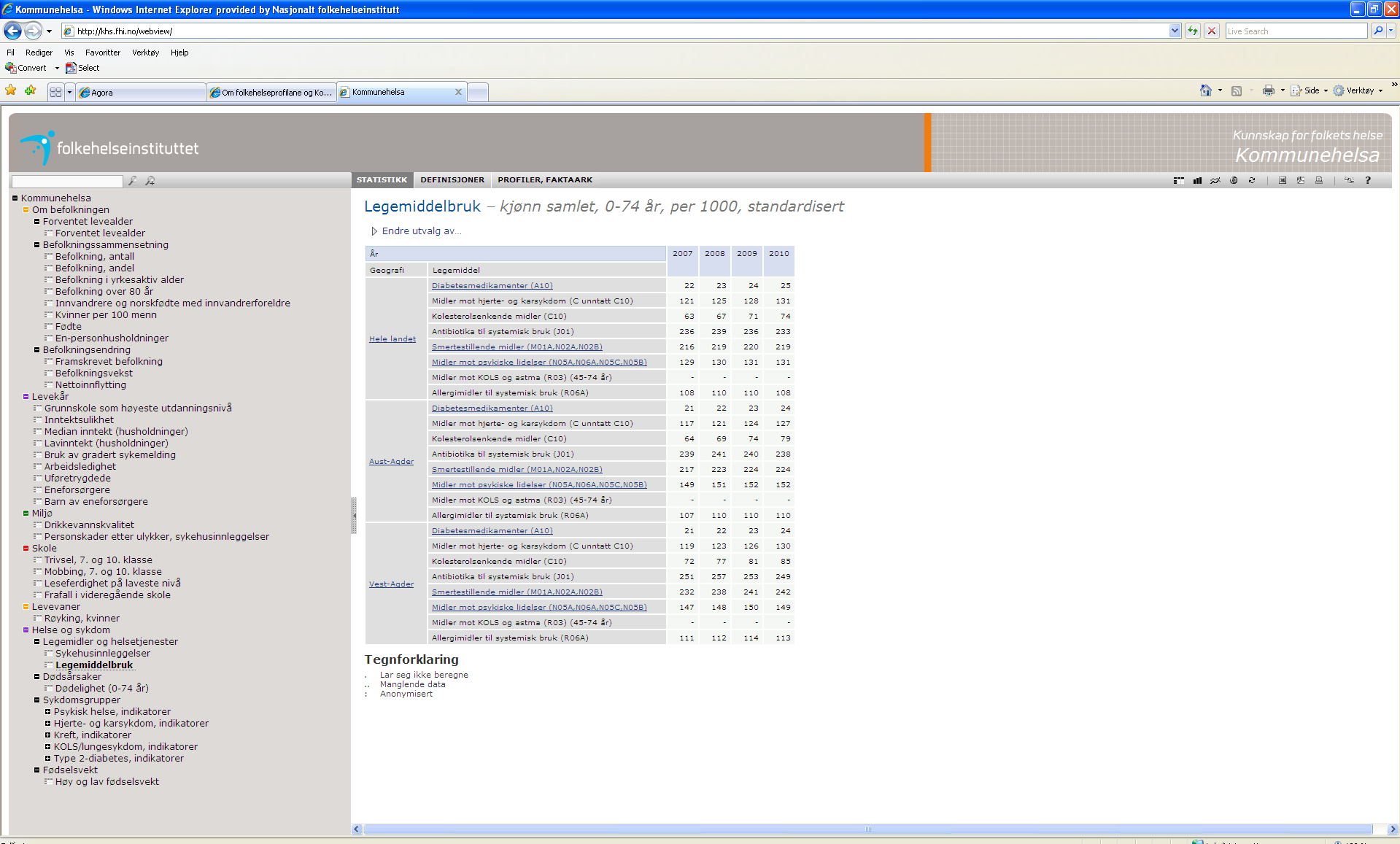 Kommunehelsa statistikkbank