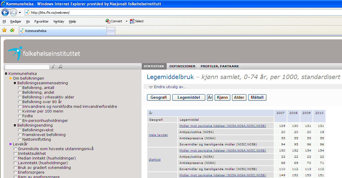 Kommunehelsa statistikkbank Statistikk