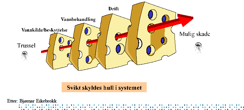 Minimum 2 hygieniske