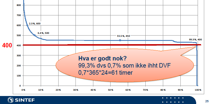 Kontroll med