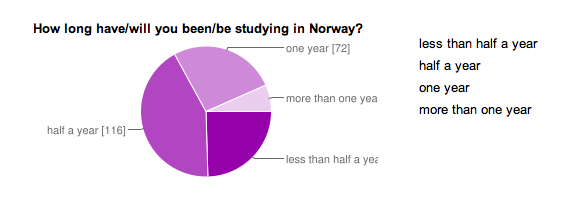 Noen resultater 18 ESN Norge Frederik