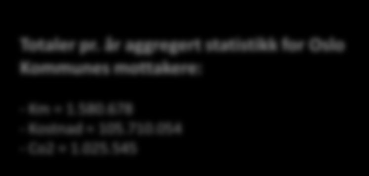 SCENARIO 3 HUB MODELLEN AGGREGERT Scenario 3 HUB aggregert: Aggregert totalstatistikk for ett år er multiplisert med det enkelte scenarios snittverdi for km, kostnad og Co2. Pr.