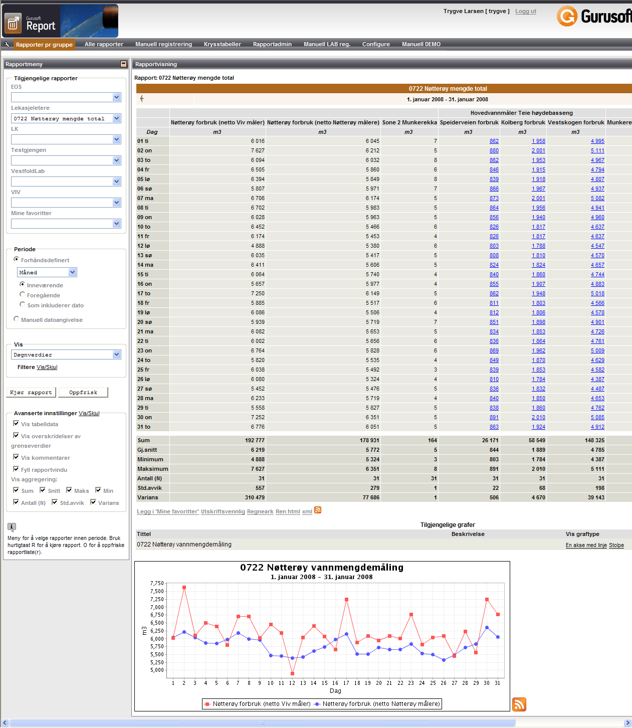 Report VA Standard bransjesystem 