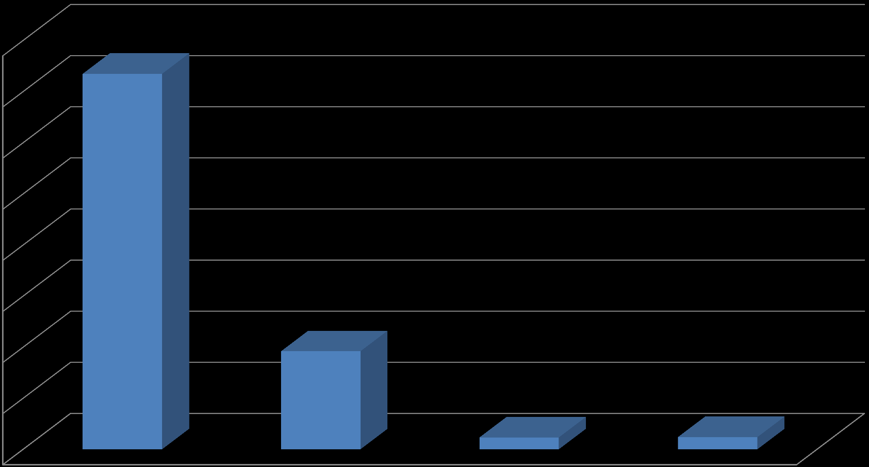 Prosentvis andel av antall hendelser Januar - September 2014 fordelt på type enhet 80,00 70,00 60,00 50,00 40,00 30,00 20,00 10,00 0,00 NAV-kontor