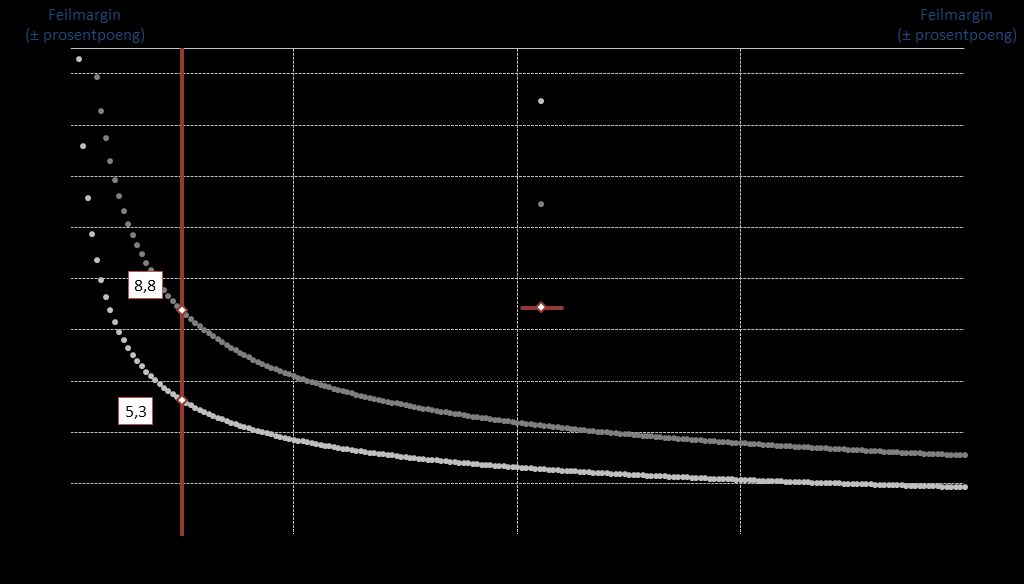 Sentio Research Norge AS Verftsgata 4 704 