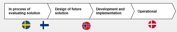 Status datahub'er i Norden Danmark: i drift siden mars 2013, felles faktura og leverandørsentrisk under implementasjon (okt.