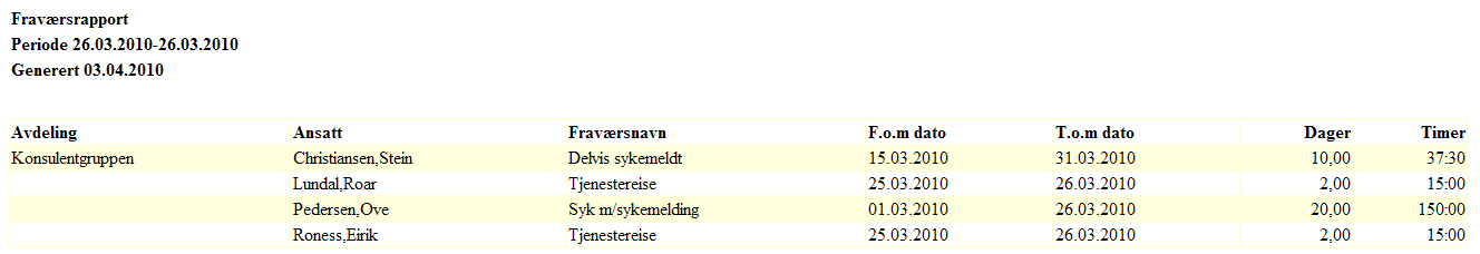 Produksjonsoppfølging Ikonet vil være tilgjengelig for de bedrifter som har produksjonslisens. Har de tilgang vil valget ligge i WinTid konfigurasjon og ikonet vil bli synlig.