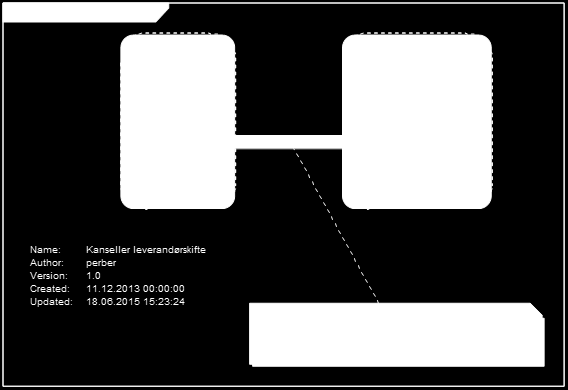 3.1.5 Kansellering Figur 5- Sekvensdiagram for kansellering av leverandørskifte.