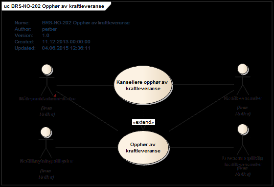 3.13 BRS-NO-202: Opphør av kraftleveranse 3.13.1 Oversikt Figur 30- Use Case for BRS-NO-202 Opphør av kraftleveranse.