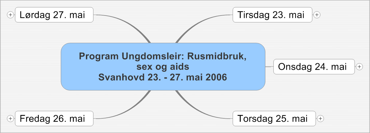 Program Ungdomsleir: Rusmidbruk, sex og aids Svanhovd 23. - 27.