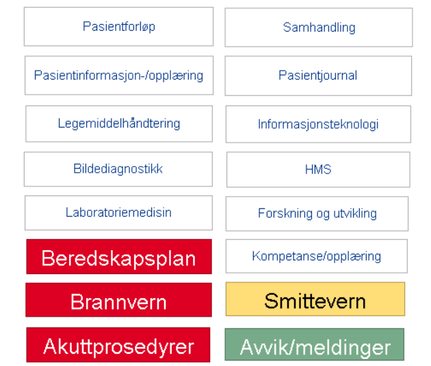 Alt. 2: Gå inn via Enhetens meny (også kalt «Portalen») via den grønne boksen