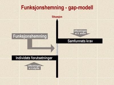 Kompetansegrunnlag Behovsutredning Målsetting Utprøving/vurdering Informerte valg Søknad, vedtak,