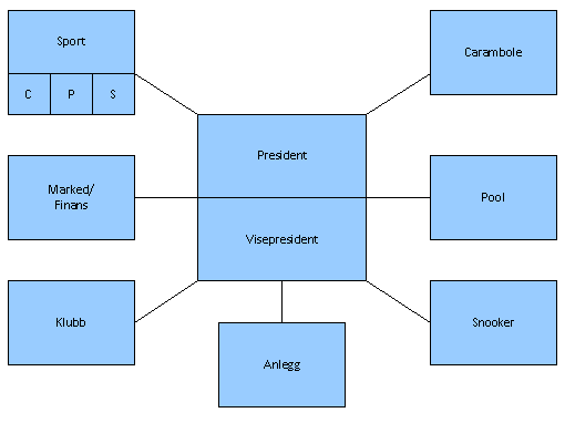 4. Diskusjonssaker ble gjennomgått DISKUSJON 1/5/10: Arbeidsmetodikk perioden 2010-2012 På styremøte 2 den 5.