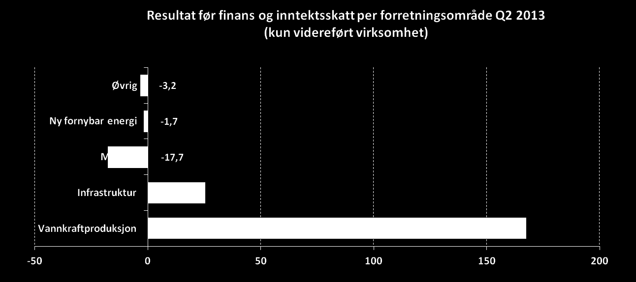 Resultat før