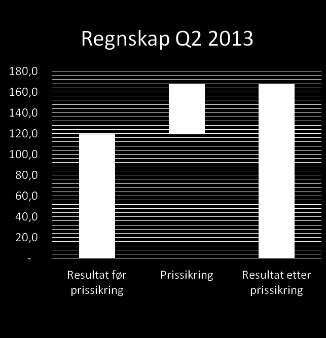 Resultatmessige konsekvenser av EBs