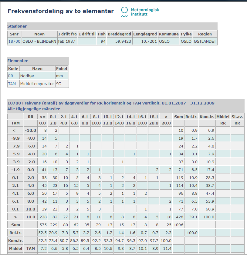 Akkrediteringsdag