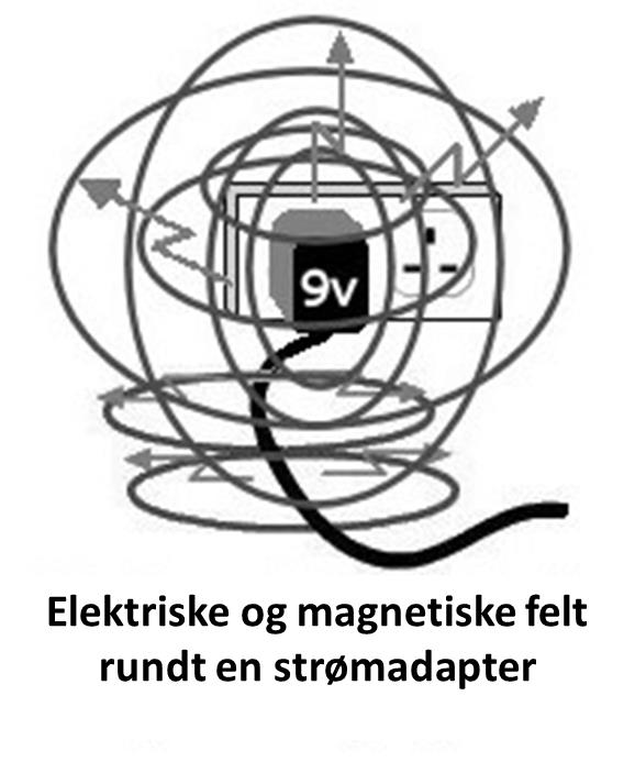 alle mulige retninger Har du et en-akset