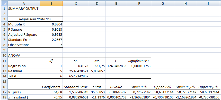 For å finne forklaringskraften R 2 kan man bruke et dataprogram, f.eks. Excel, i stedet for å regne ut R 2 for hånd via definisjonen. g) Finn forklaringskraften uten å gjøre noe regning for hånd.