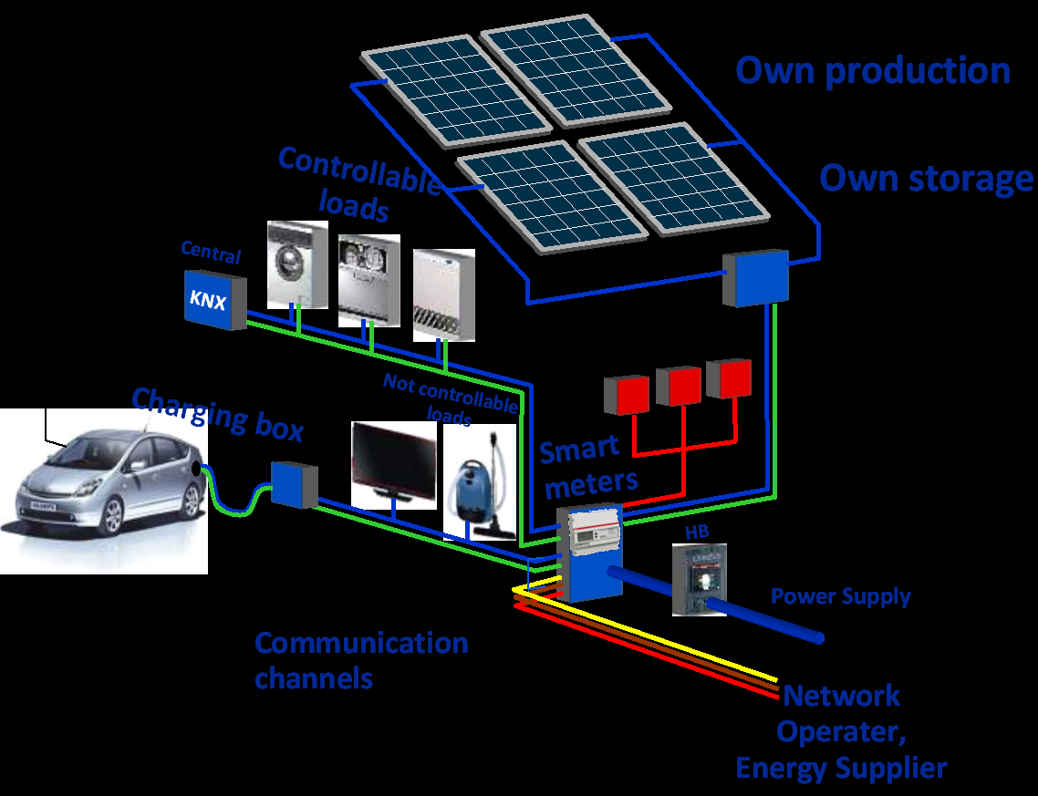 Energy solutions in a climate