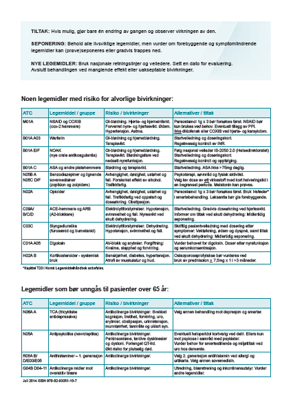 og Pasientsikkerhetsprogrammet Dugnadsprosess - tverrfaglig med erfarne klinikere Enkel, praktisk og universell med lettfattelig språk Både sjekkliste og