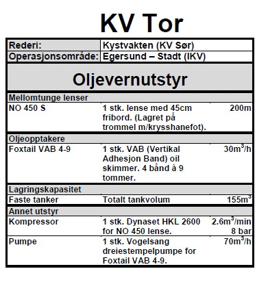 opplysninger om oljevernmateriell på statlige depot: http://kart.kystverket.no/default.aspx?