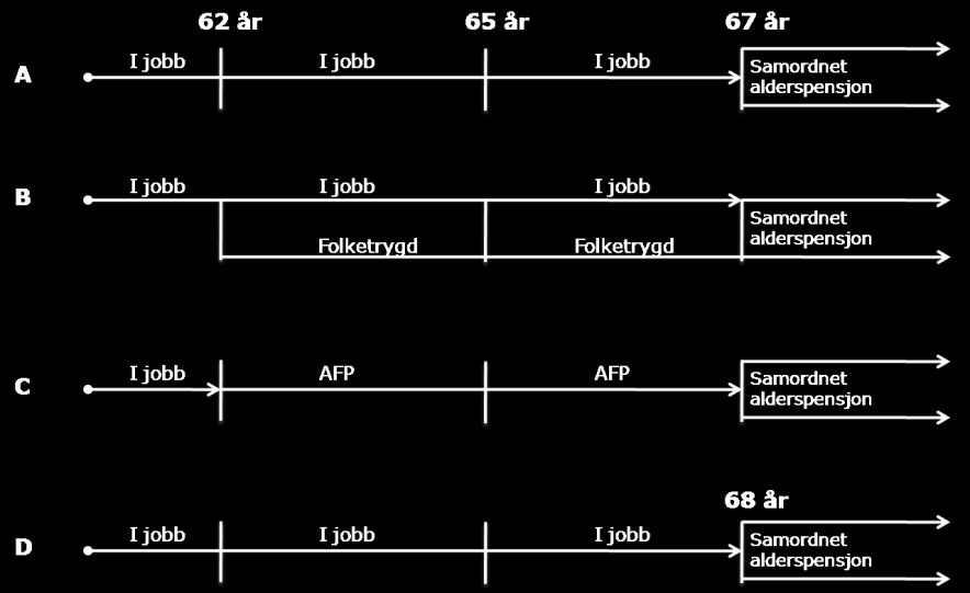 Eksempler valg A-D Forutsetninger Født 1953 Valg A-D Enslig