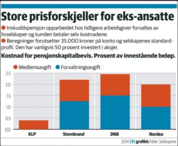 Hva skjer med opptjent pensjon ved jobbskifte? Offentlig -> privat.