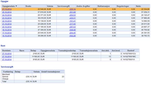 Ved valg/klikk på et oppgjør vises tilhørende bunter og detaljert informasjon om serviceavgift, andre