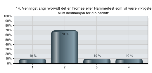 Tromsø/Hammerfest 1. Tromsø 2. Hammerfest 3. Begge to like viktige 4. Ingen av dem viktig. Næringslivet etterspør direkte ruter fra Stavanger til Harstad og Tromsø/ Hammerfest!