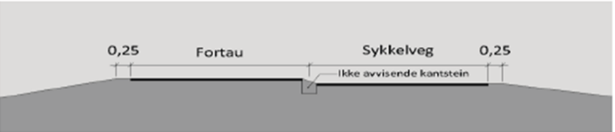 4.2.6 Veinett Det nye byområdet planlegges med en ny øst-vestgående hovedgate med 4 felt. Som hovedforbindelse til Bodø lufthavn, havn og næringsarealer i vest, er det regnet med at rv.