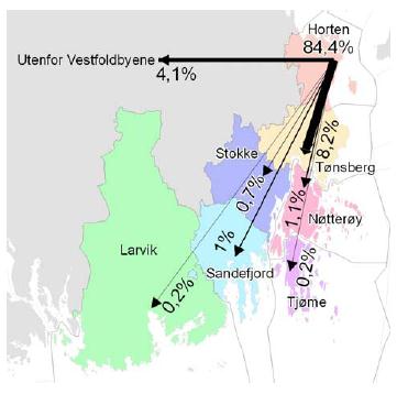 Geografisk fordeling for reiser som starter i Horten For bilførerturer, er bildet det samme, men da ender hhv 76 % av reisene i Horten og 12 % i Tønsberg.
