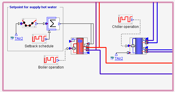 VARMELØSNINGER OG DERES DEKNINGSGRADER Side 76 av 100 Figur 8-1 Systemskisse for standard energisentral som er inkludert i IDA ICE.