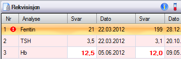 Daglig bruk av Forum Tilleggsrekvirering/Etterrekvirering Fürst oppbevarer de fleste prøver i 6 dager og elektronisk Tilleggsrekvirering/Etterrekvirering kan gjøres i 5 dager etter at prøve er tatt.