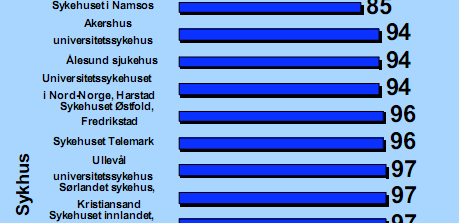 Barn med diabetes, Norges best behandlede pasienter!