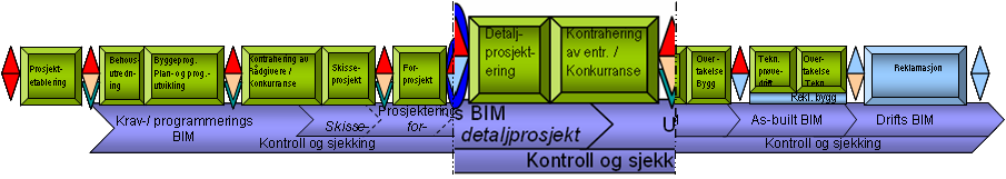 BIM-manual 1.1 mot sine (regelbaserte) byggeforskrifter. De får da ut alle konkrete avvik fra modellen (for eksempel for lang rømningsvei, dagslyskrav ikke oppfylt osv).
