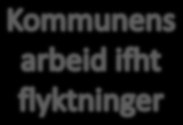 Flyktninger og introduksjonsprogram -1. ESA --- politiske saker og klagesaker 0. OSKAR? --- sosialkontor; bosetting av flyktninger vedtak om bosetting, introduksjonsprogram, bosted, stønad m.m.? ESA hos H&V Midtbyen -------?