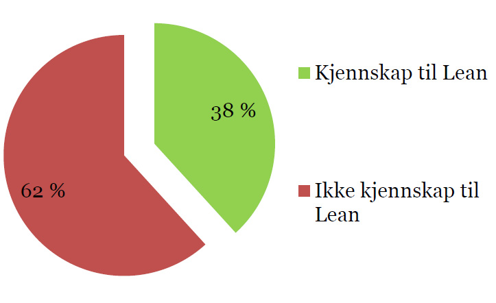 Kun 4 av 34 (12%) hadde søkt om støtte til tiltak fra Enova.