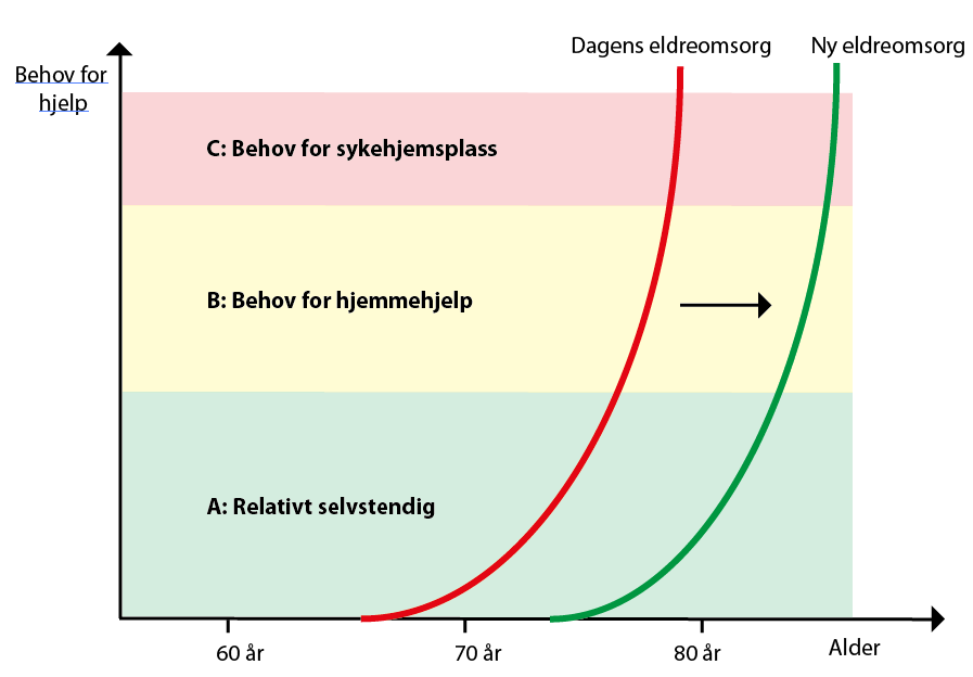 klare seg