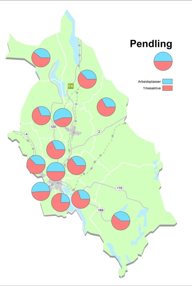 Pendling (overskudd/